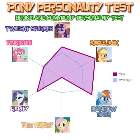 OFFTOPIC theevina pony personality.jpg