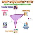 Pony Personality Test Chart (I am Applejack)