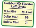 The Laff points required to enter each of the three mints.
